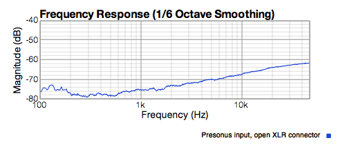 response graph showing noise floor of Presonus mic input at full gain (60dB)